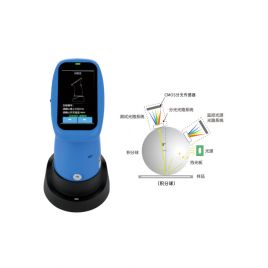 Colorimeter PS10 & PS30